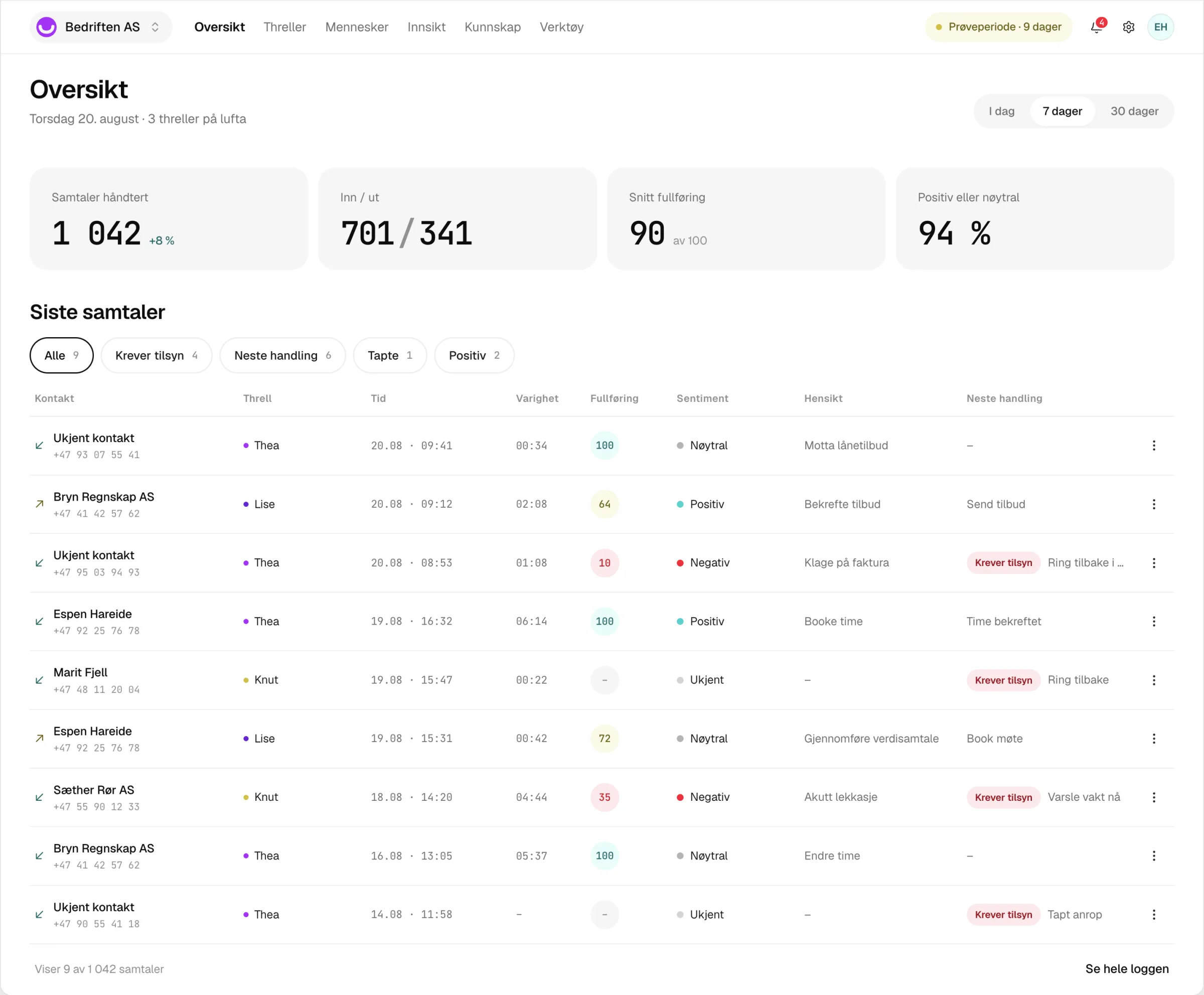 Screenshot of the call log in the threll console, showing time, duration, sentiment and next action for each call
